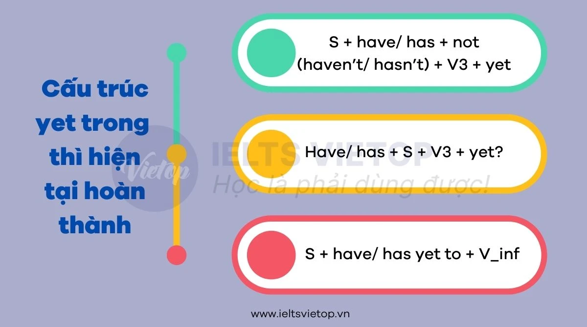 Hiểu rõ từ yet trong thì hiện tại hoàn thành
