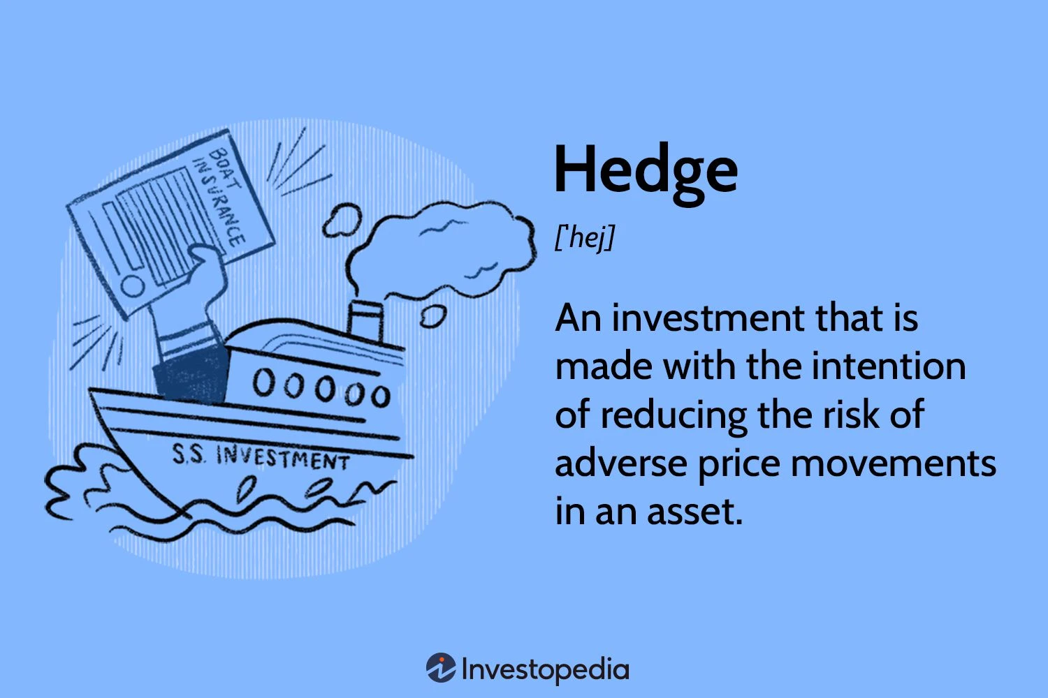 Chiến Lược Hedging Giảm Thiểu Rủi Ro Đầu Tư