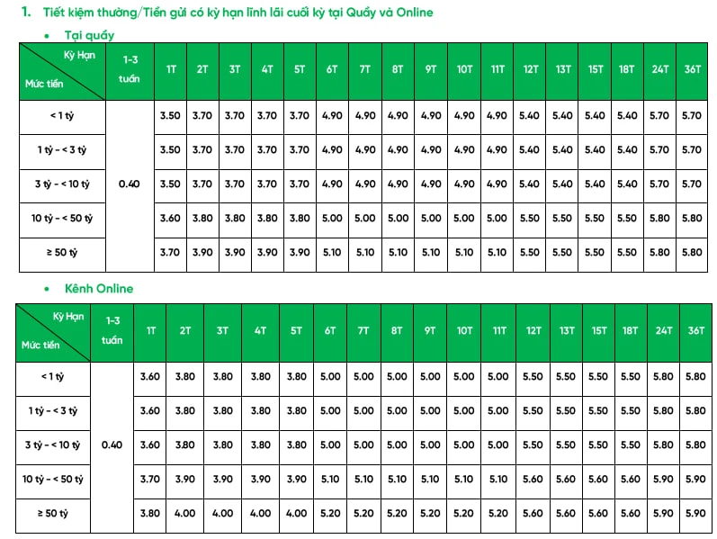 VPBank Lãi Suất Cạnh Tranh Trong Thị Trường Ngân Hàng
