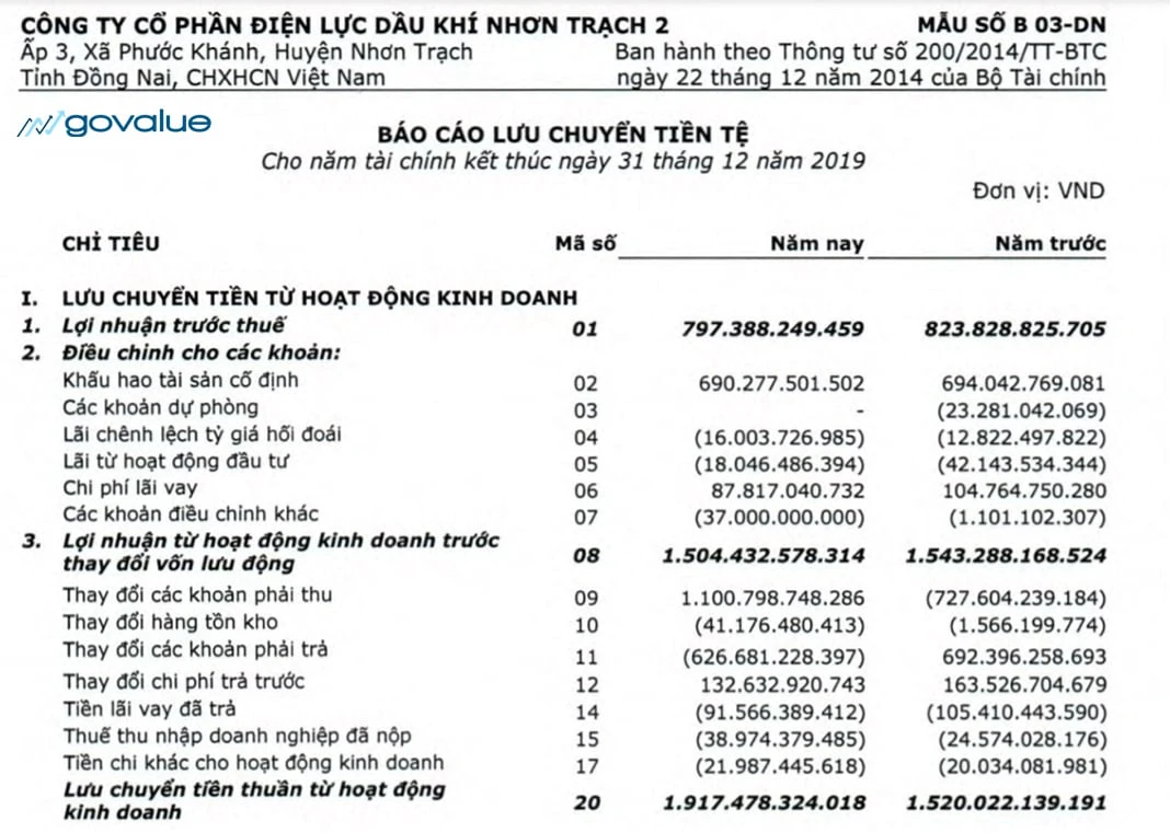 Hướng dẫn đọc báo cáo tài chính hiệu quả cho nhà đầu tư